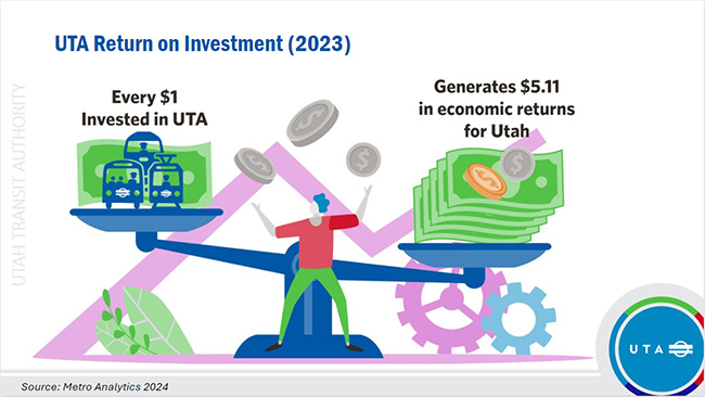 UTA Return on Investment